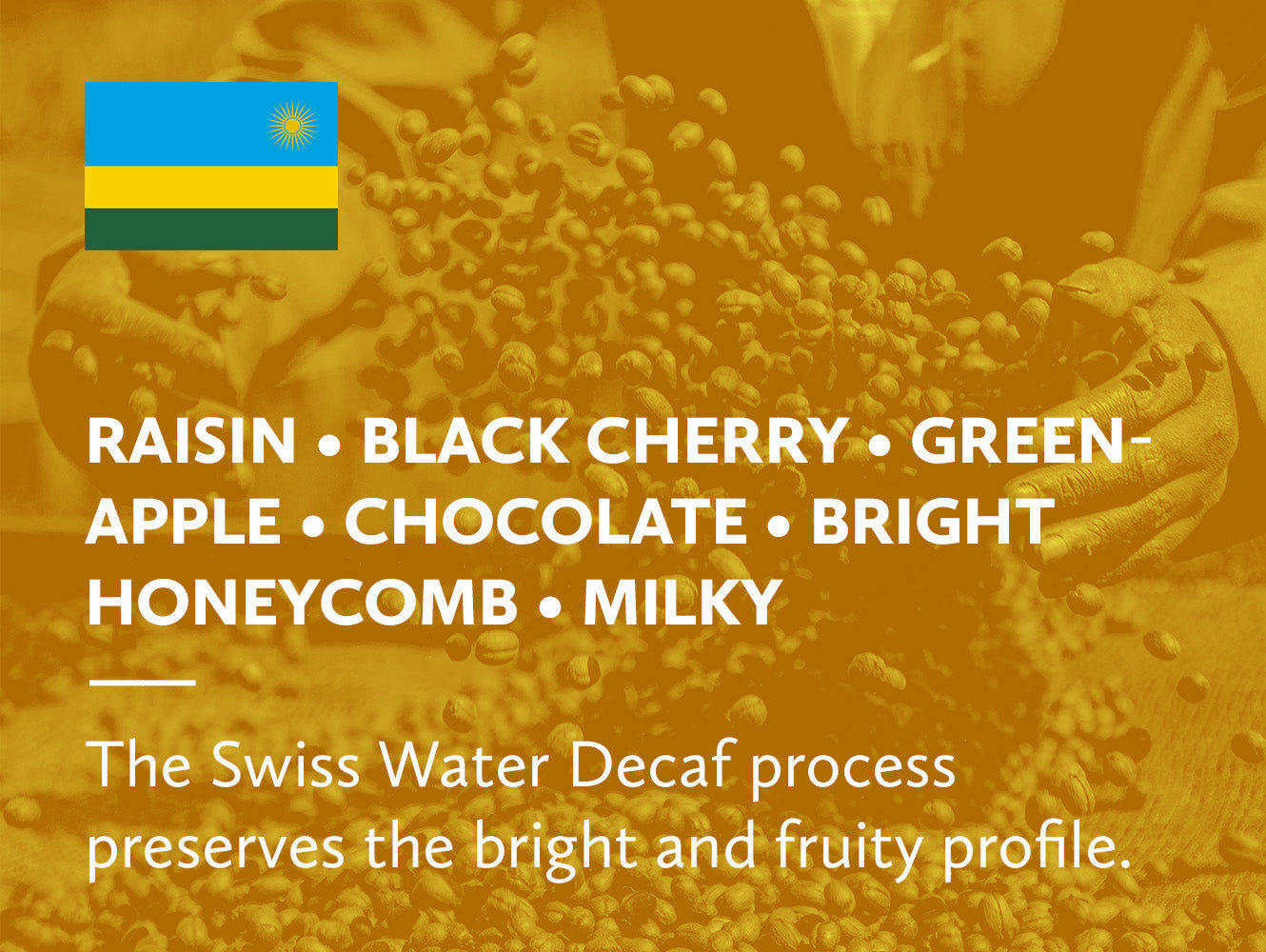 Coffee infographic with tasting notes and Rwandan flag on a yellow background.