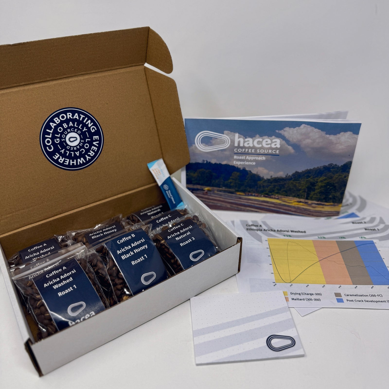 Box of coffee samples with Hacea Coffee Source branding on a white background